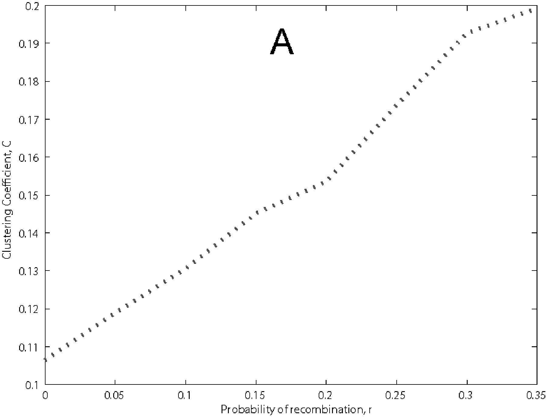 Construction method of novel biological network model