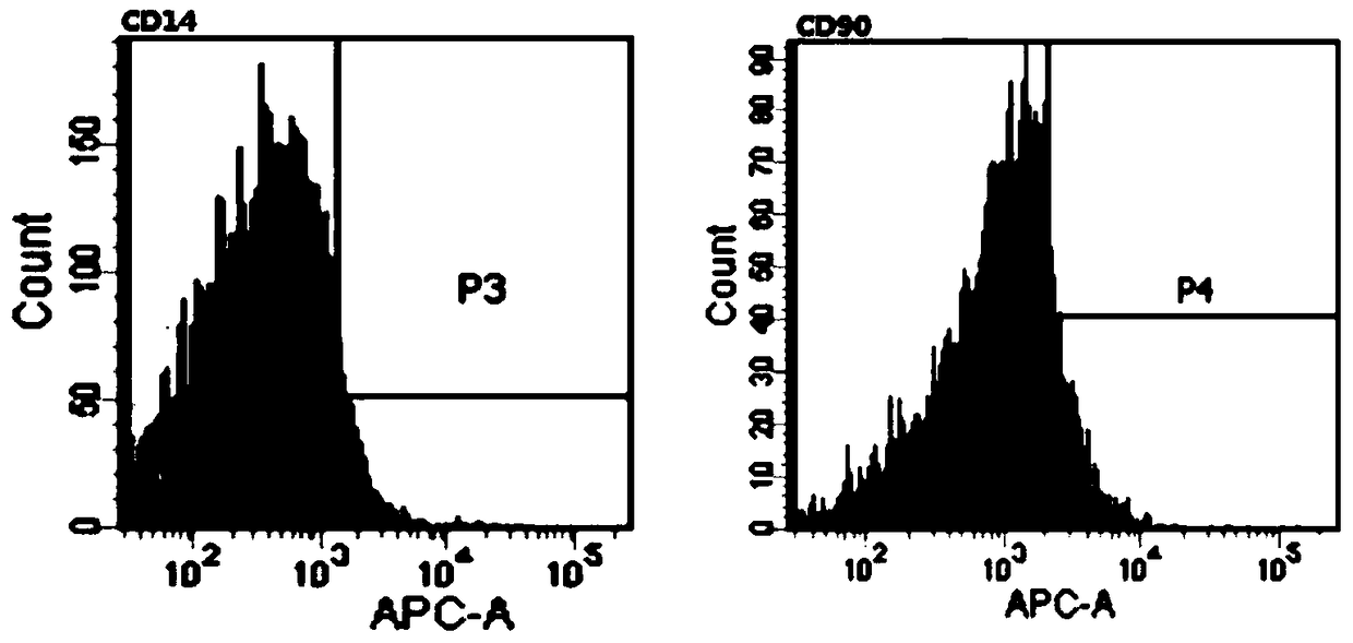 A method, composition and application for preparing pluripotent stem cell-like cells