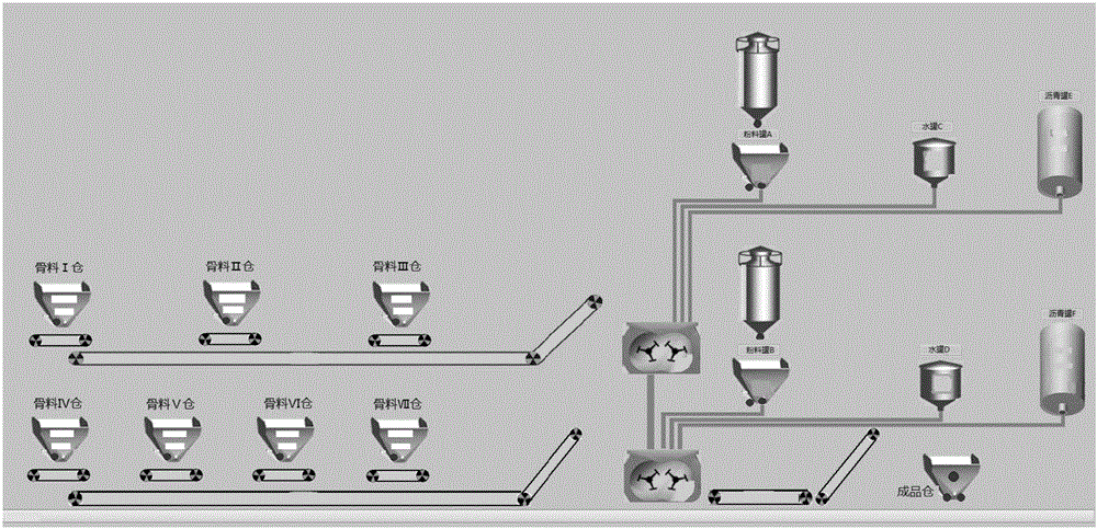 Cold in-plant recycling mixing device and method for asphalt mixtures