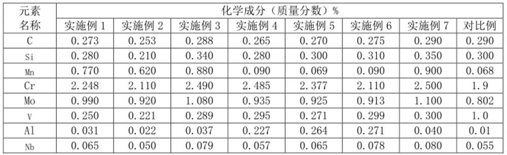 Steel material for forged steel brake disc of high-speed train with speed of 350 km and above per hour and forging process of steel material