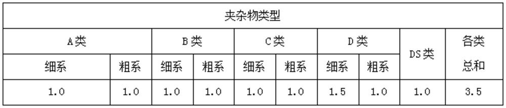 Steel material for forged steel brake disc of high-speed train with speed of 350 km and above per hour and forging process of steel material