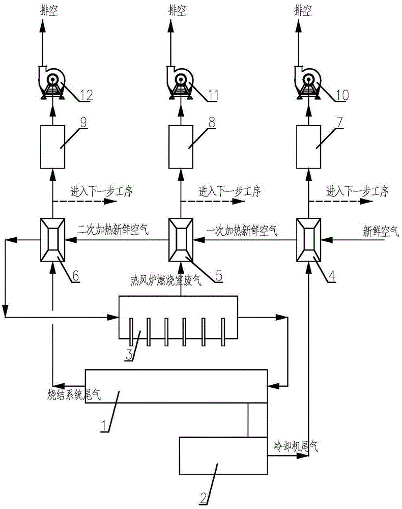 Method and device for utilizing waste heat of sintering system