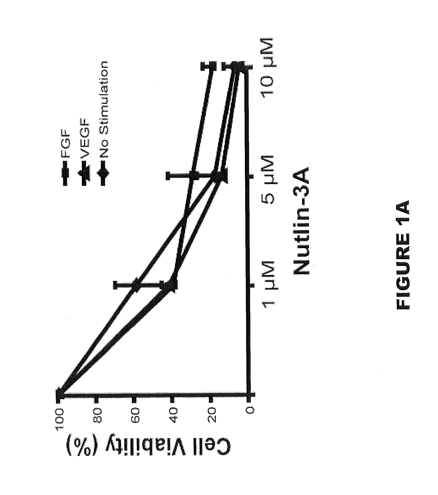 Mdm2 inhibitors for treatment of ocular conditions