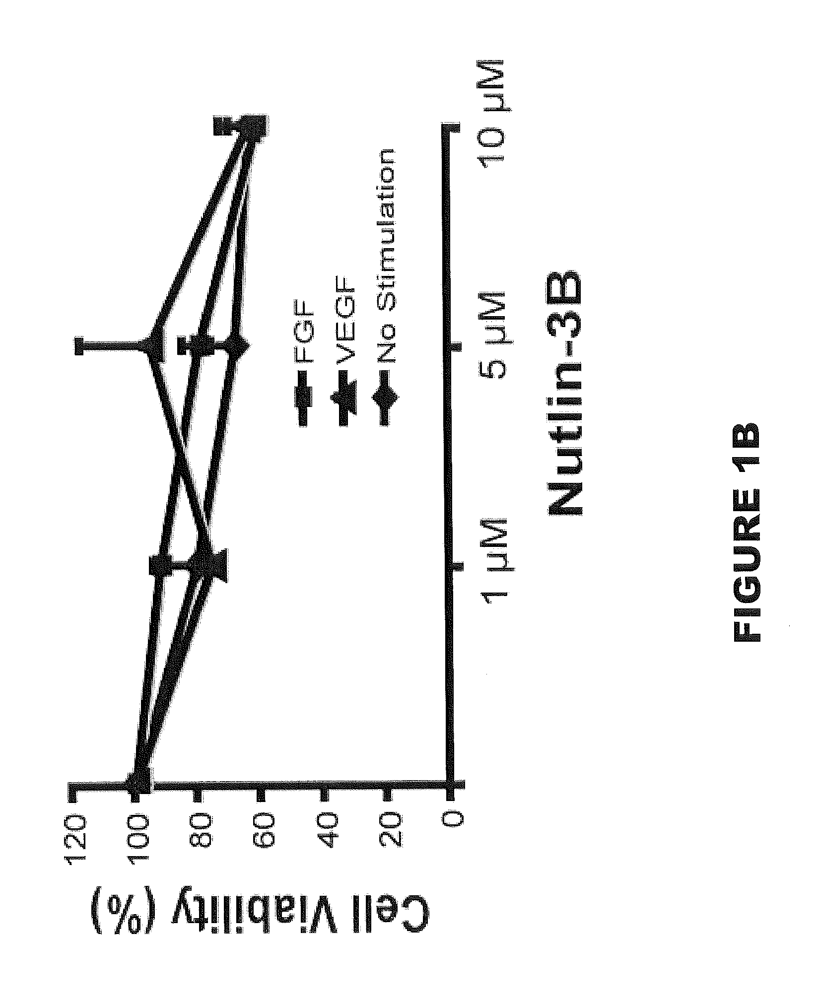 Mdm2 inhibitors for treatment of ocular conditions