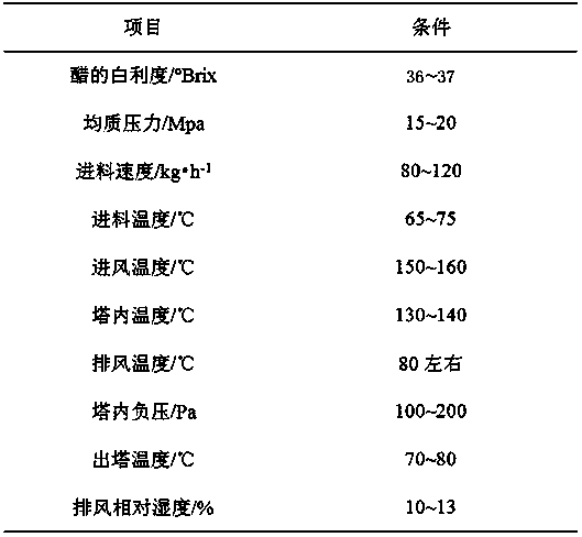 Microcapsule Molecular Encapsulation Synergistic Spray Drying Method for Production of Shanxi Mature Vinegar Powder