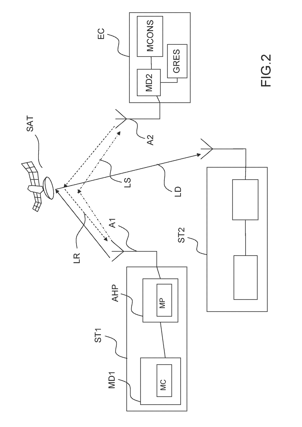 Satellite communication device, satellite communication system comprising such a device and method for managing the resources allocated within such a system