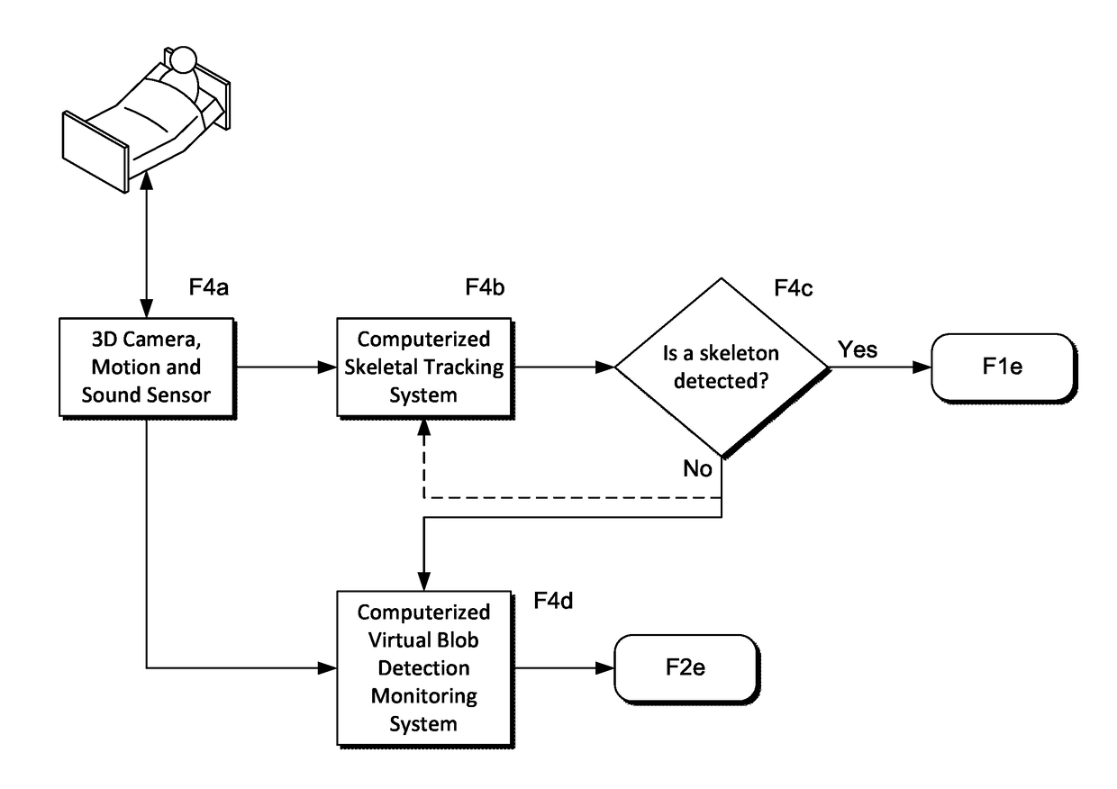 Method for Determining Whether an Individual Enters a Prescribed Virtual Zone Using Skeletal Tracking and 3D Blob Detection