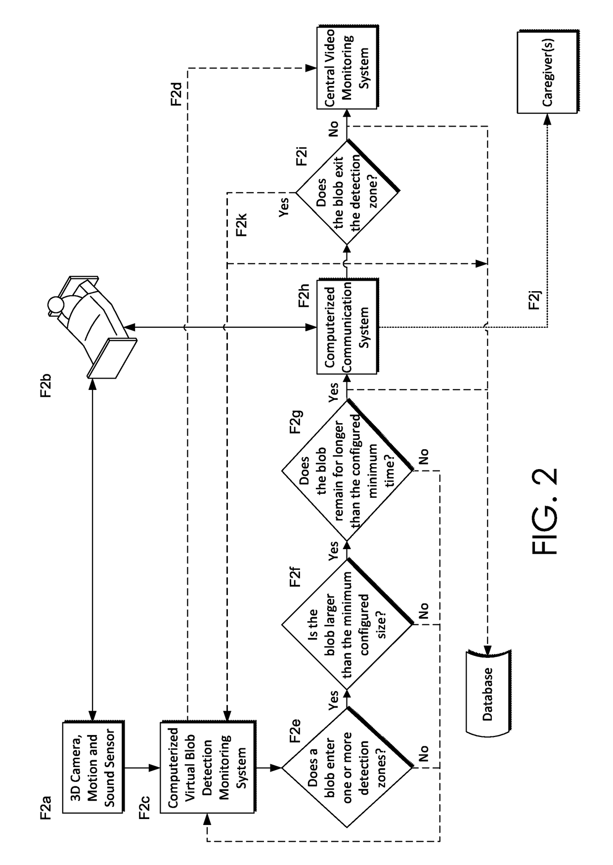 Method for Determining Whether an Individual Enters a Prescribed Virtual Zone Using Skeletal Tracking and 3D Blob Detection