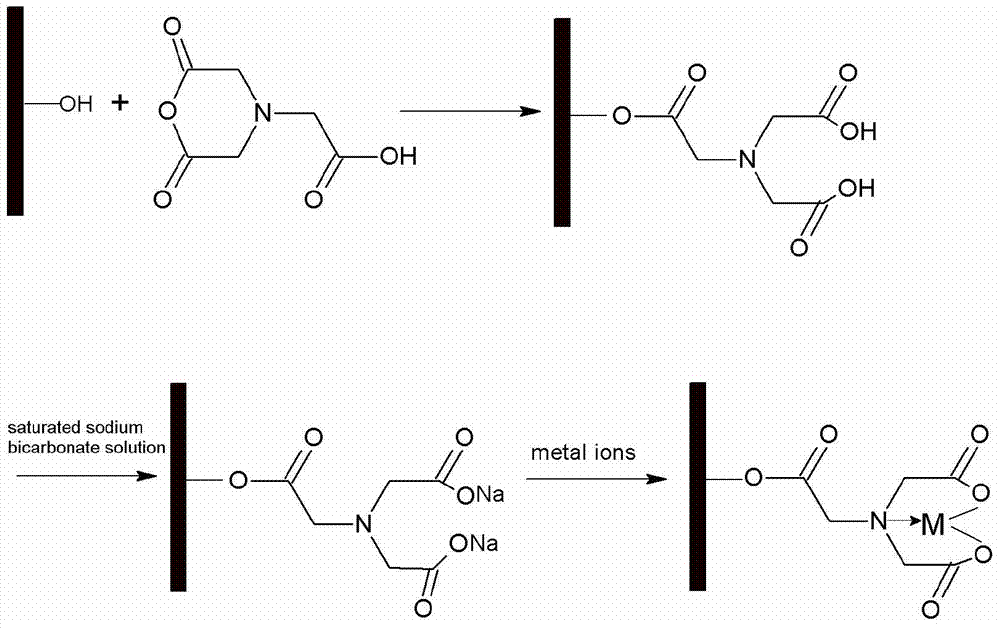 Preparation method and application of efficient corn straw adsorbent