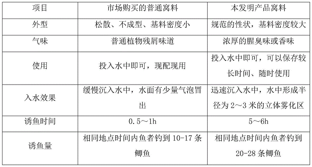 A kind of preparation method of freshwater fish bait