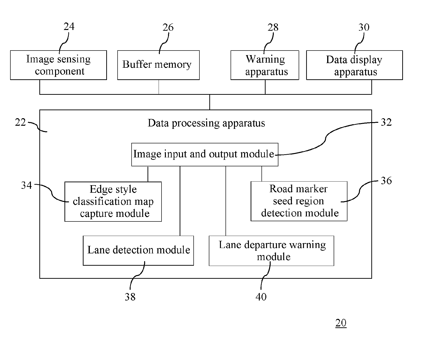 Lane departure warning system and method