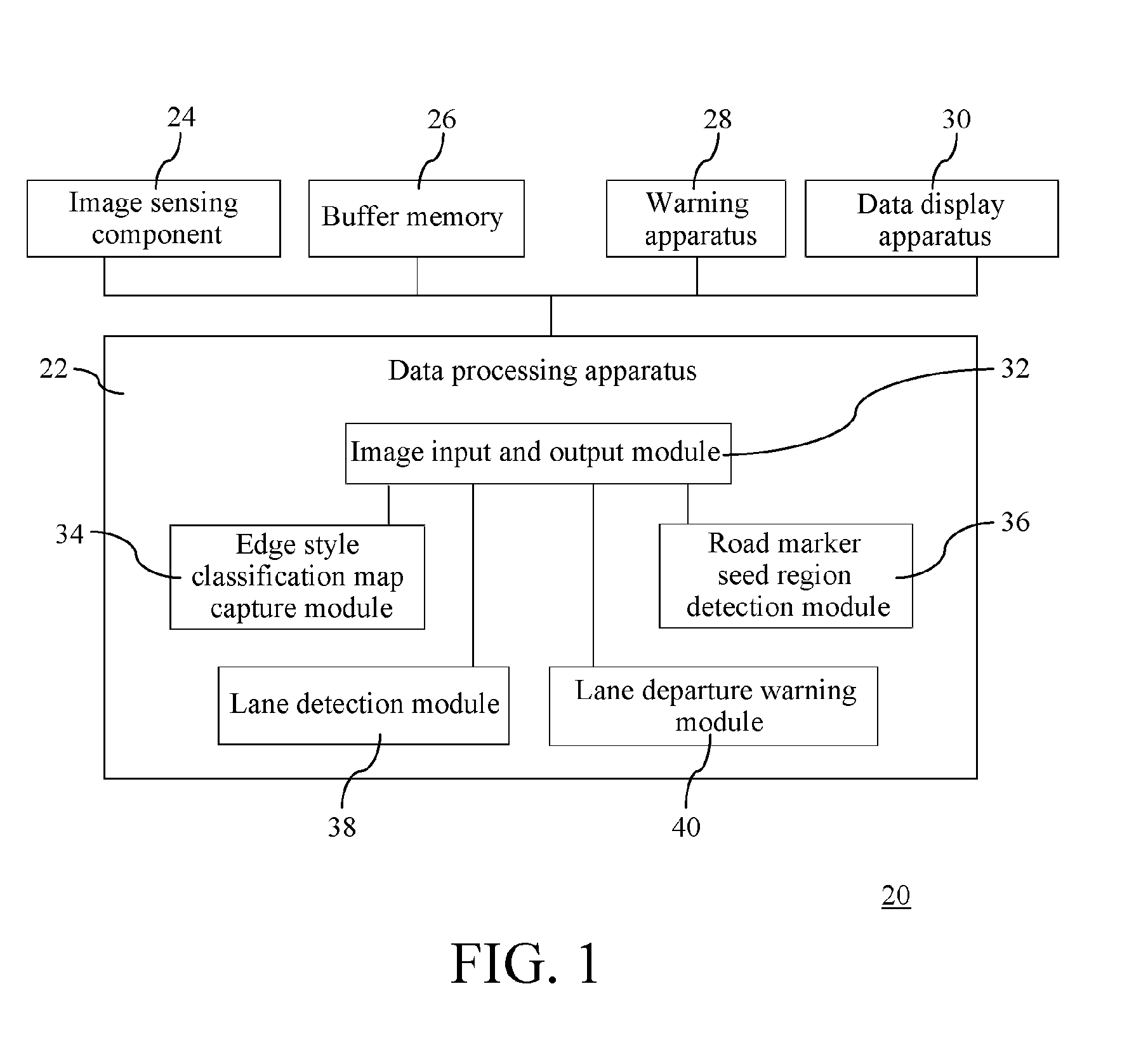 Lane departure warning system and method