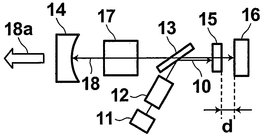 Mode-locked solid-state laser apparatus