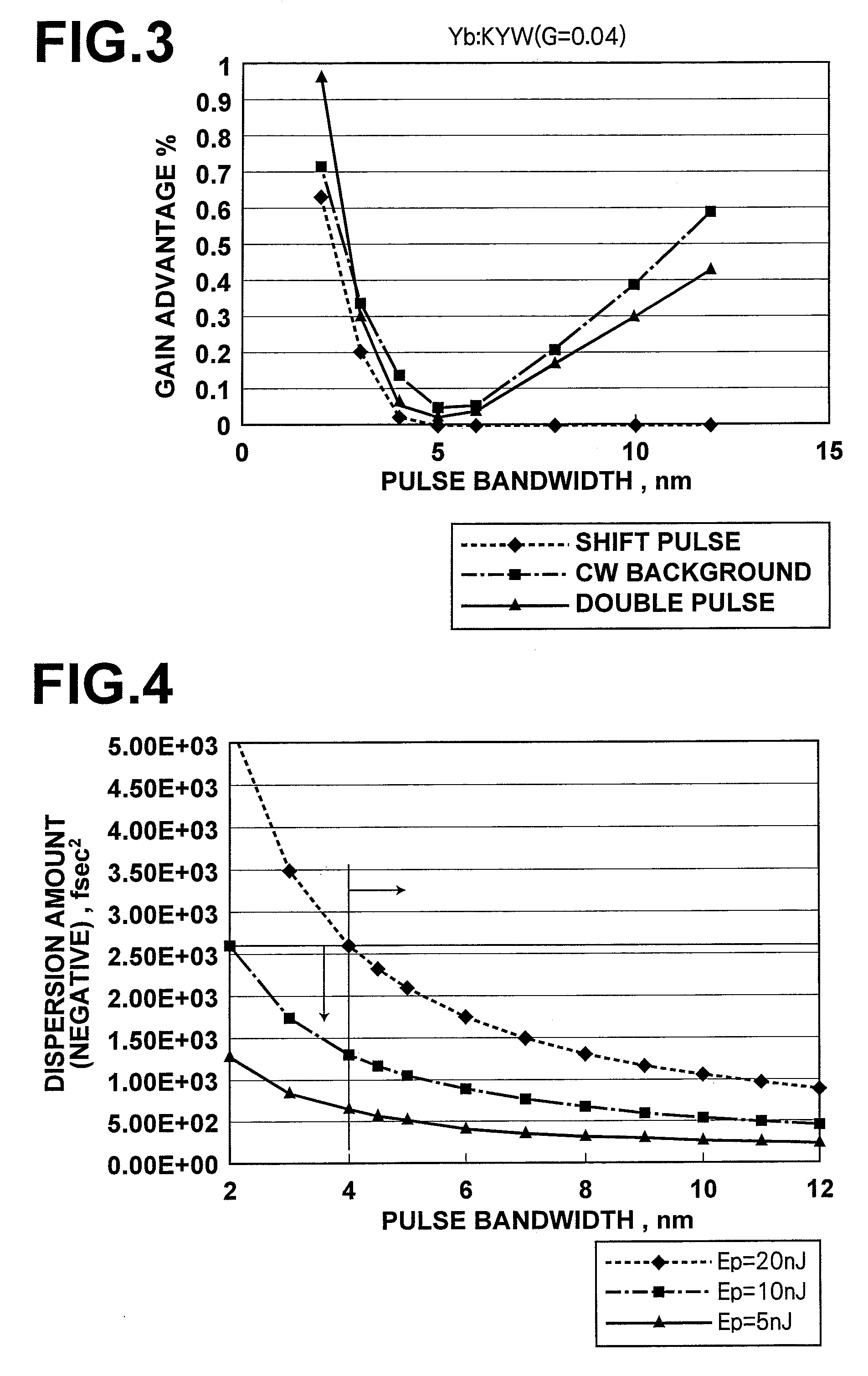 Mode-locked solid-state laser apparatus