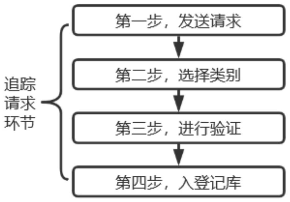 Method and system for tracking automobile track