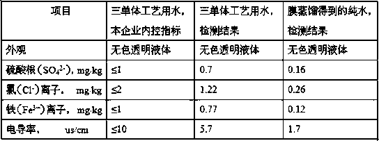 Method for extracting sodium dimethyl isophthalate-5-sulfonate, sodium sulfate and pure water from sodium dimethyl isophthalate-5-sulfonate process wastewater