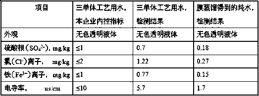 Method for extracting sodium dimethyl isophthalate-5-sulfonate, sodium sulfate and pure water from sodium dimethyl isophthalate-5-sulfonate process wastewater