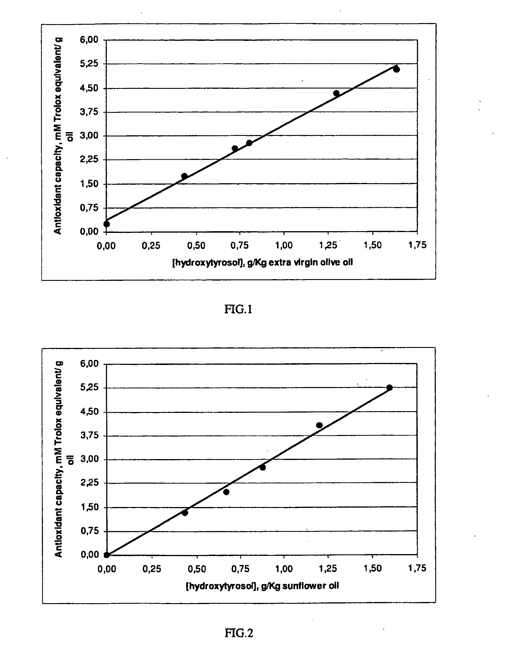 Fortification of nutritional products with olive extracts containing hydroxytyrosol and hydroxytyrosol fortified nutritional products.