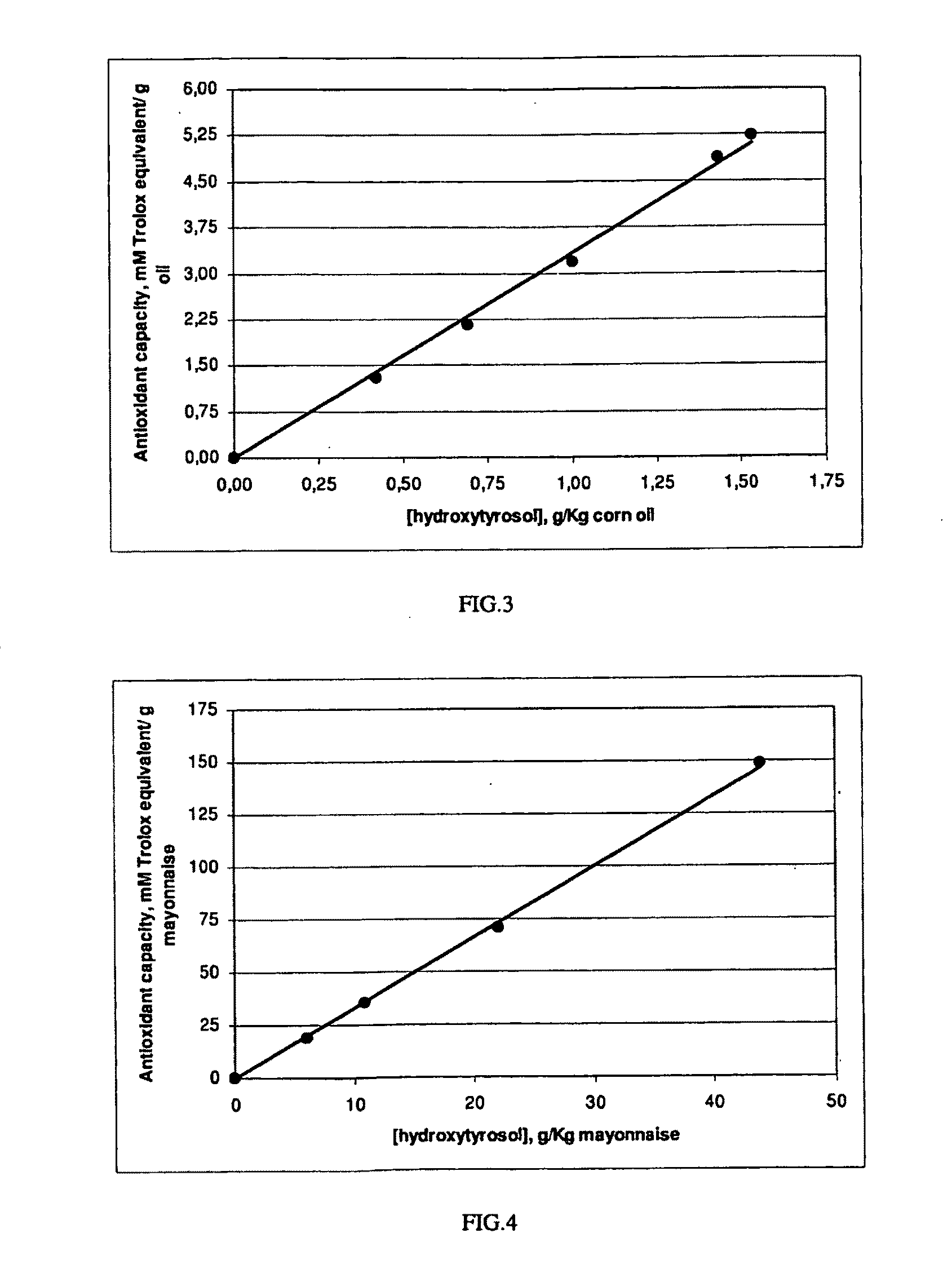 Fortification of nutritional products with olive extracts containing hydroxytyrosol and hydroxytyrosol fortified nutritional products.