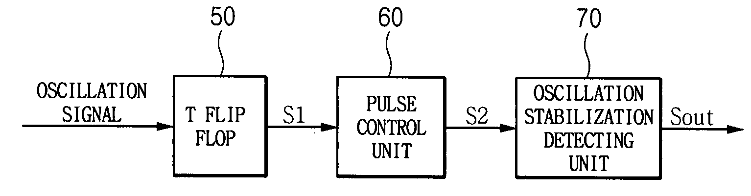 Oscillation stabilization circuit