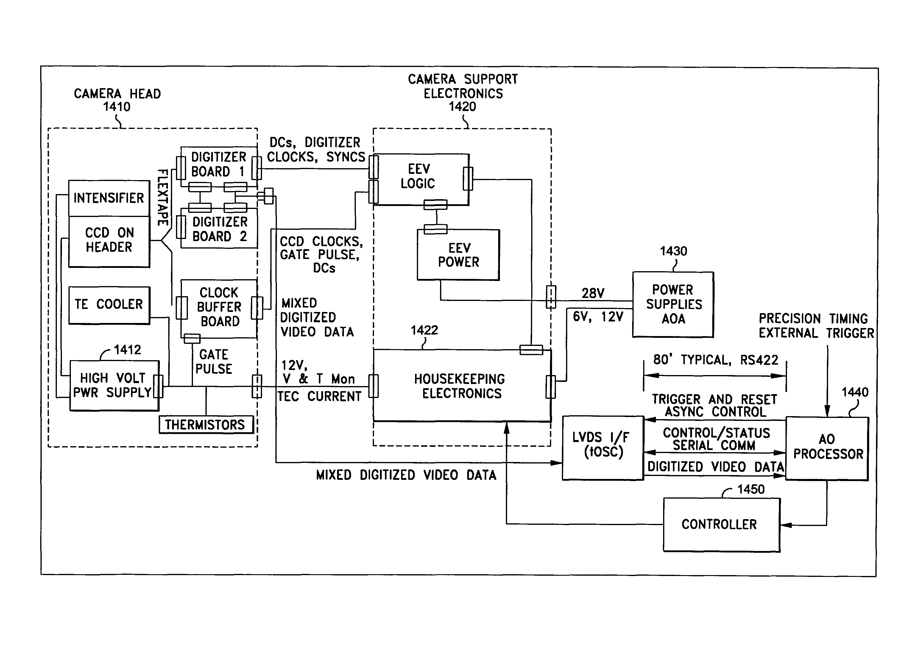 Automatic control method and system for electron bombarded charge coupled device ("EBCCD") sensor