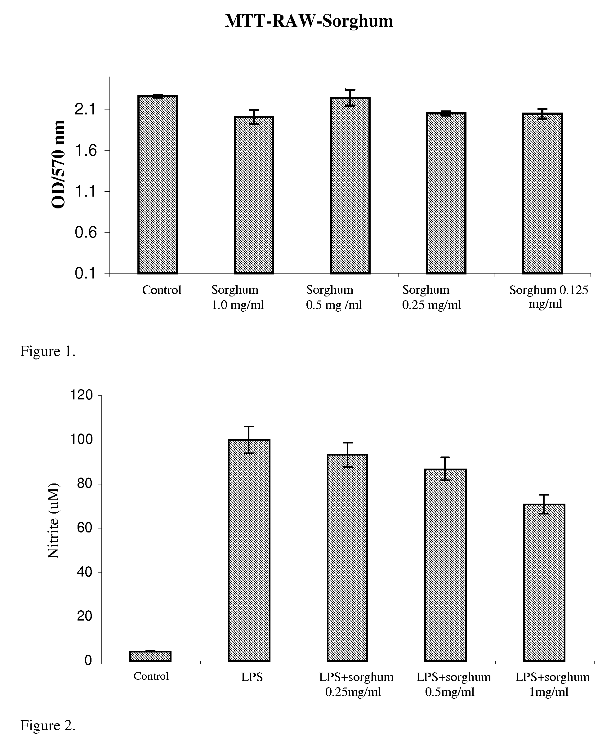 Sorghum Extract Compositions