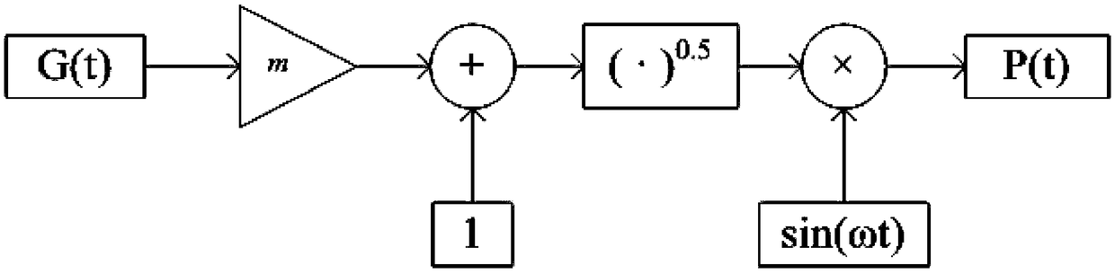 Multi-scene directional loudspeaker system based on DSP platform, and operation method of system