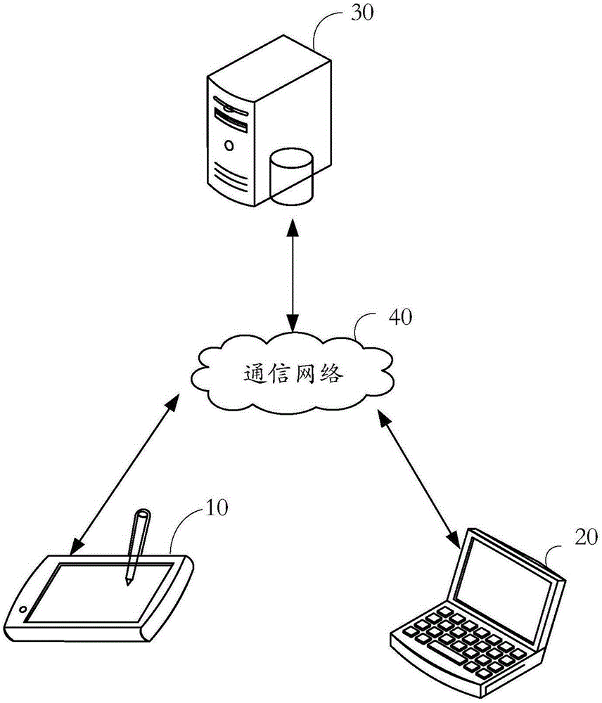 Synchronization method, synchronization device and synchronization system for session message