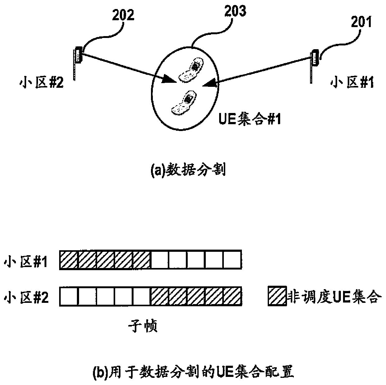 Resource allocation method and device in wireless communication system