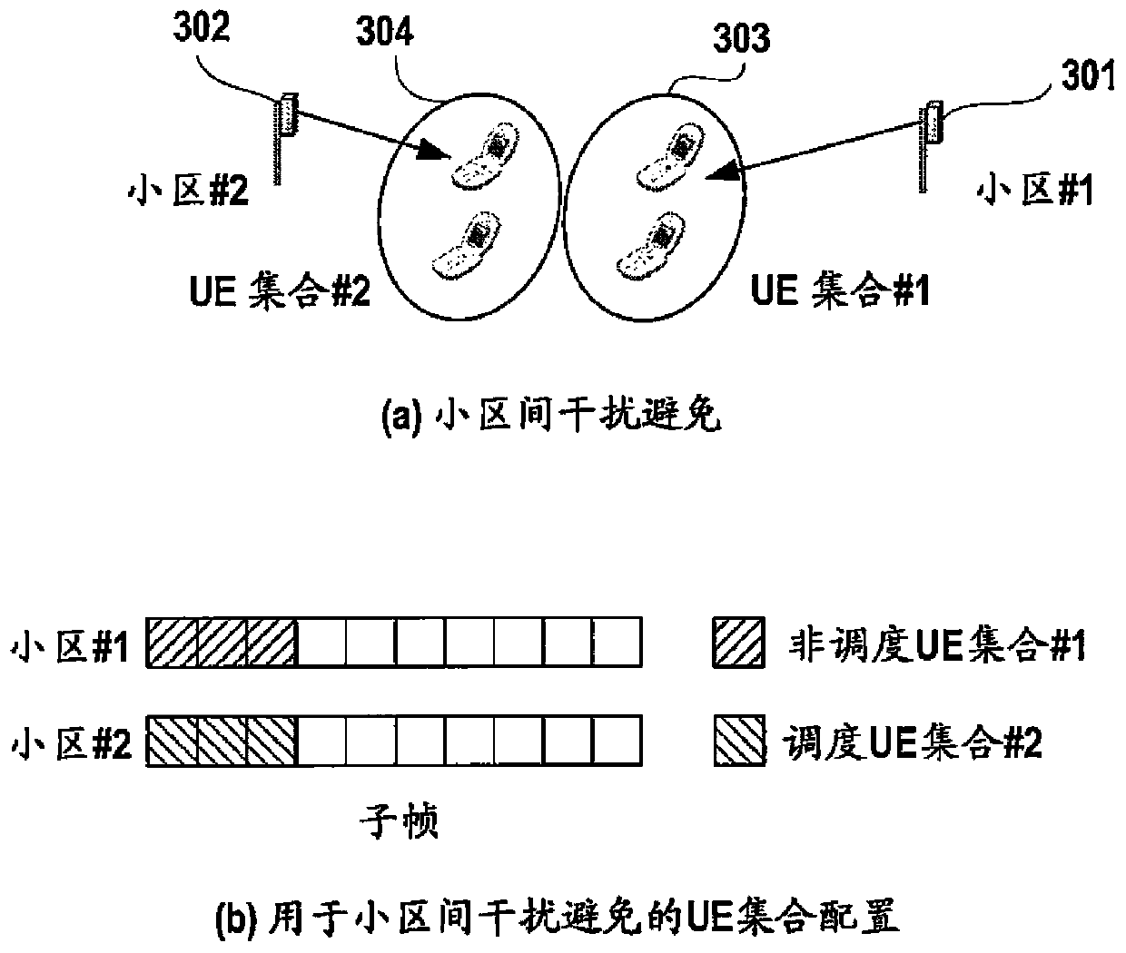 Resource allocation method and device in wireless communication system