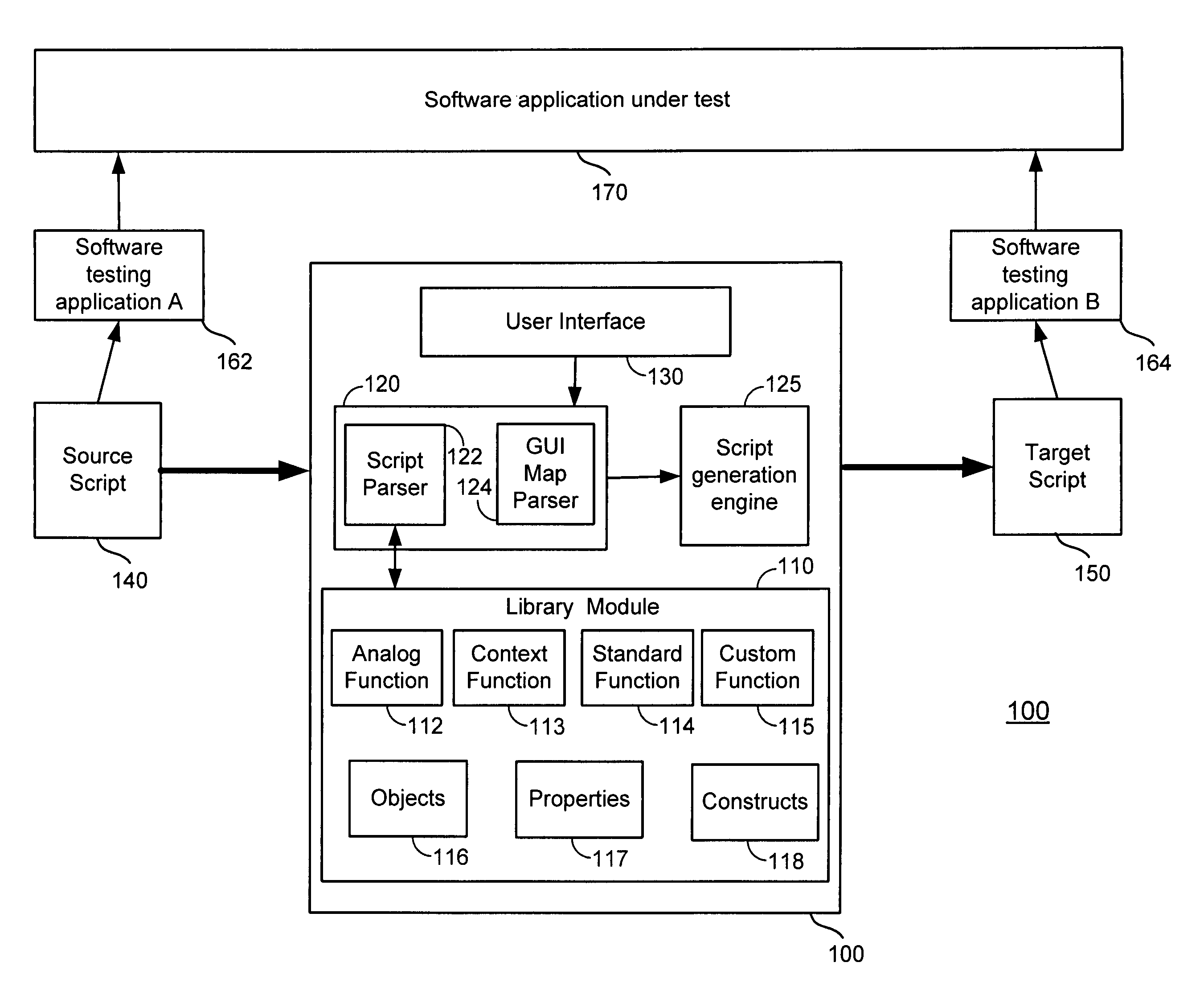 Automated migration of software instructions