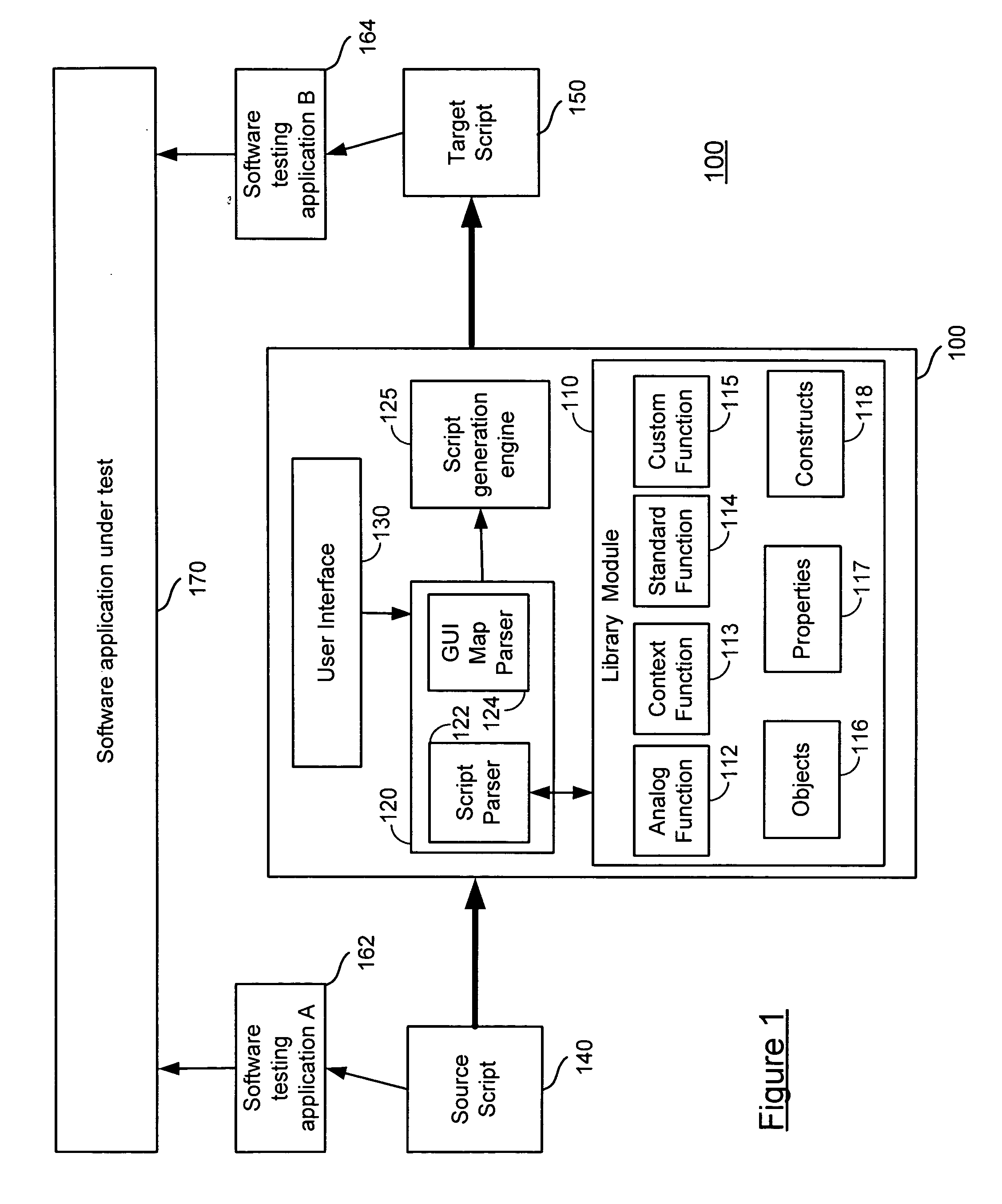 Automated migration of software instructions