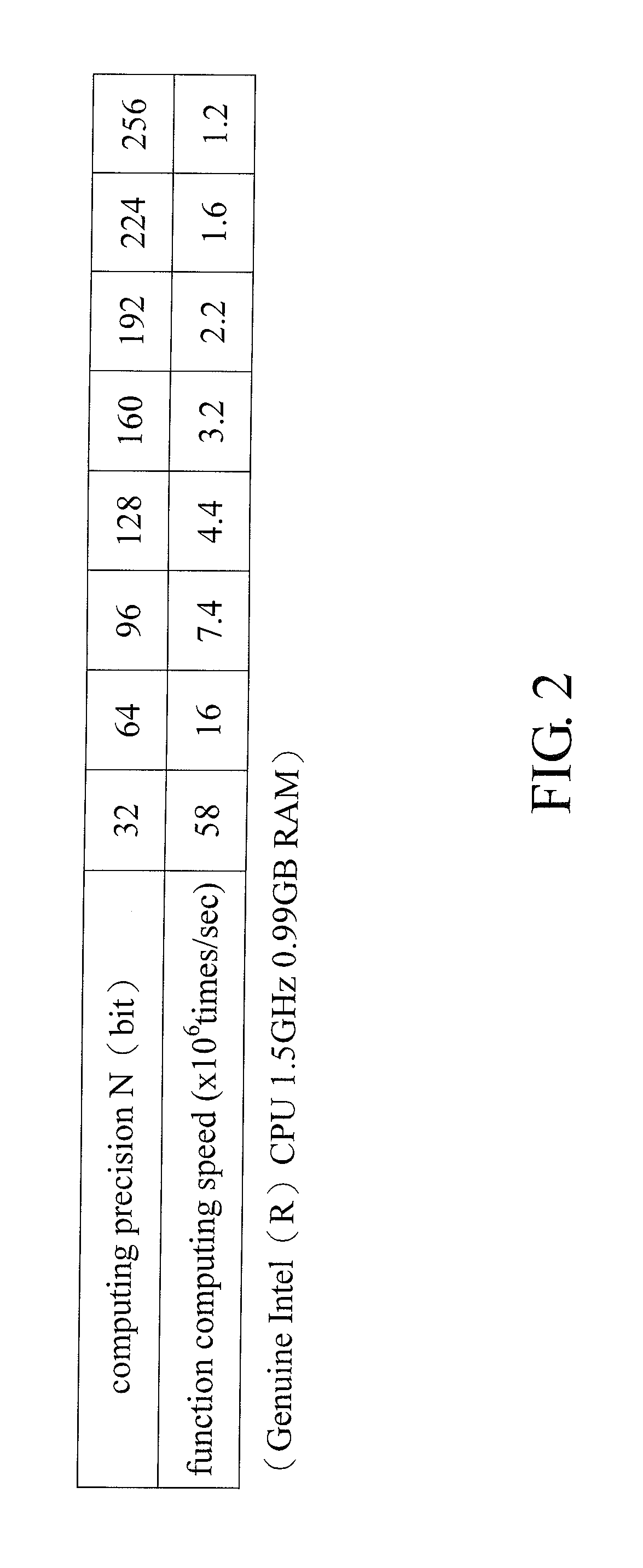 Random number generator and random number generating method thereof