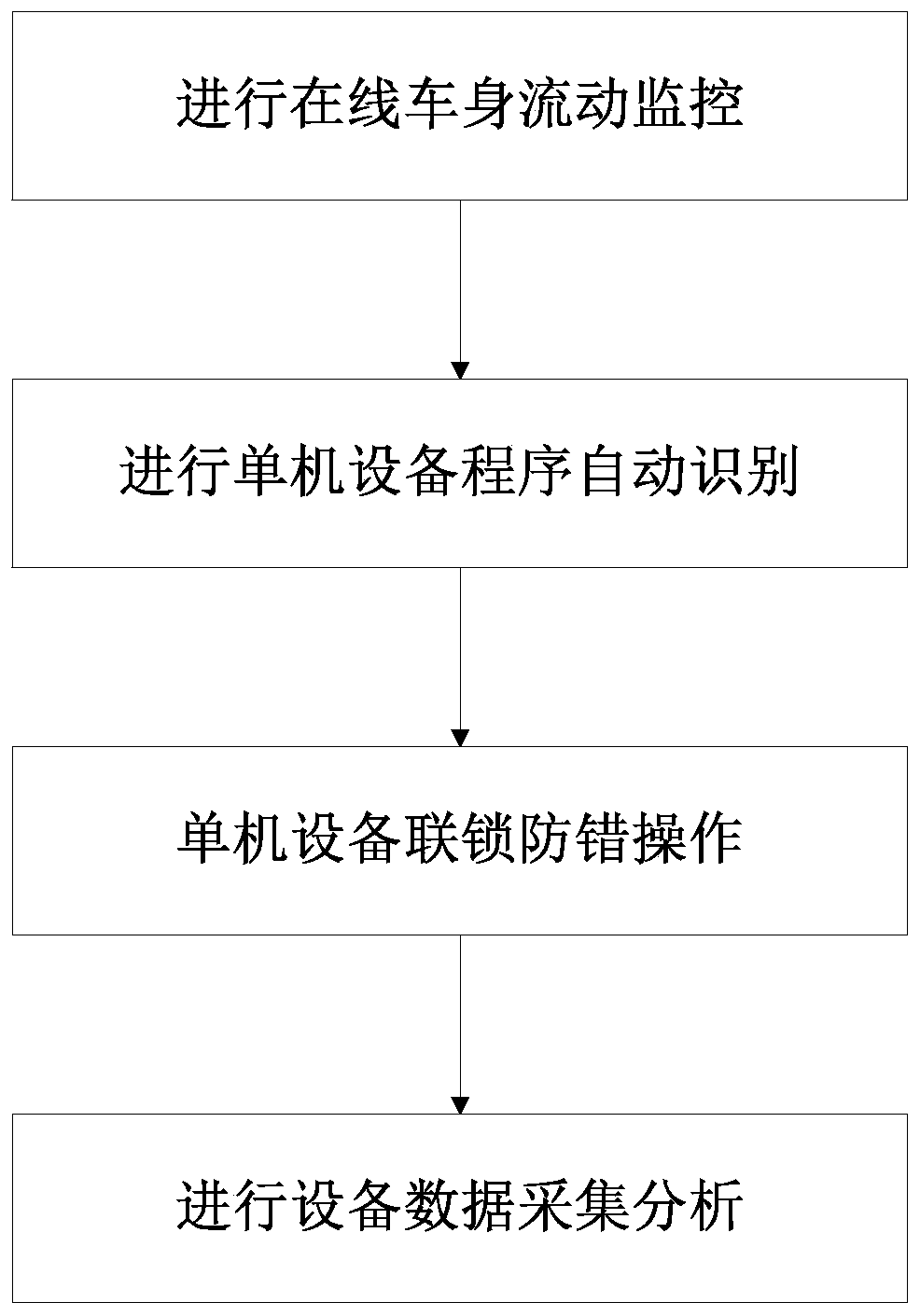 Workshop production monitoring system and method