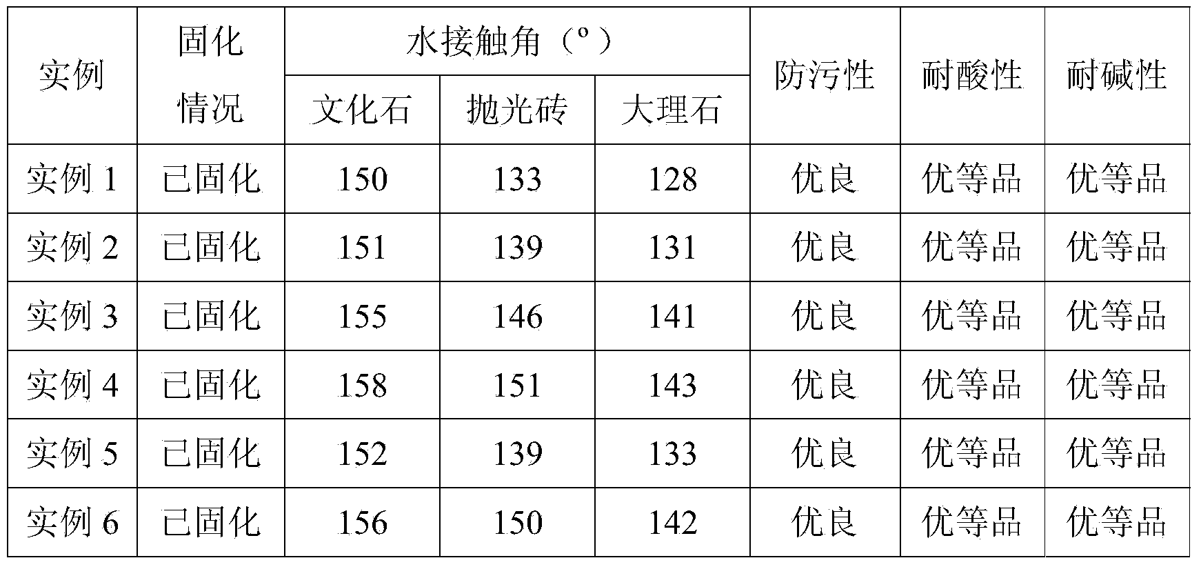 Quickly-dried oily osmosis film forming type nano composite protective agent as well as preparation method and application thereof