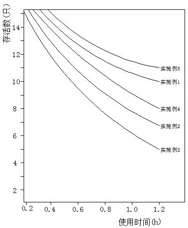 Non-toxic insecticide for pig farms and preparation process of non-toxic insecticide