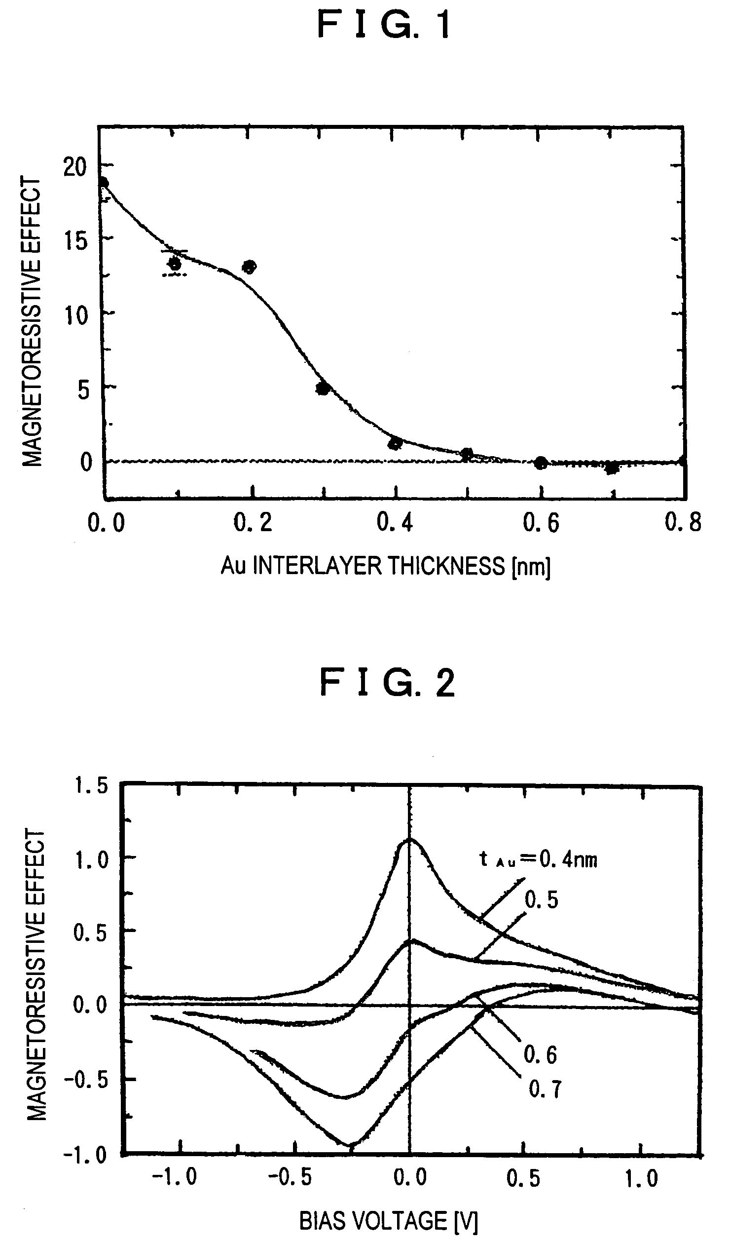 Tunnel magnetoresistance element