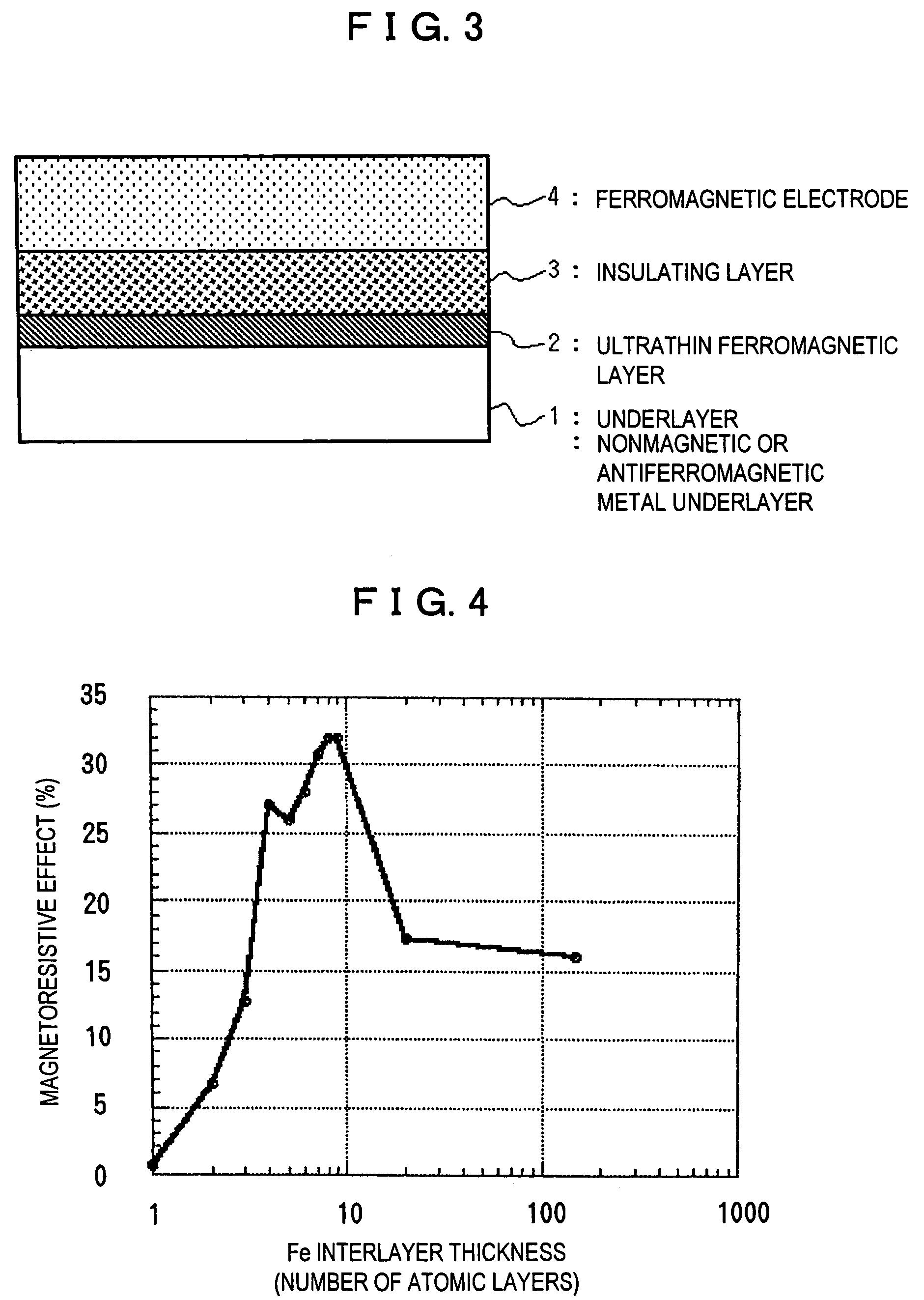 Tunnel magnetoresistance element