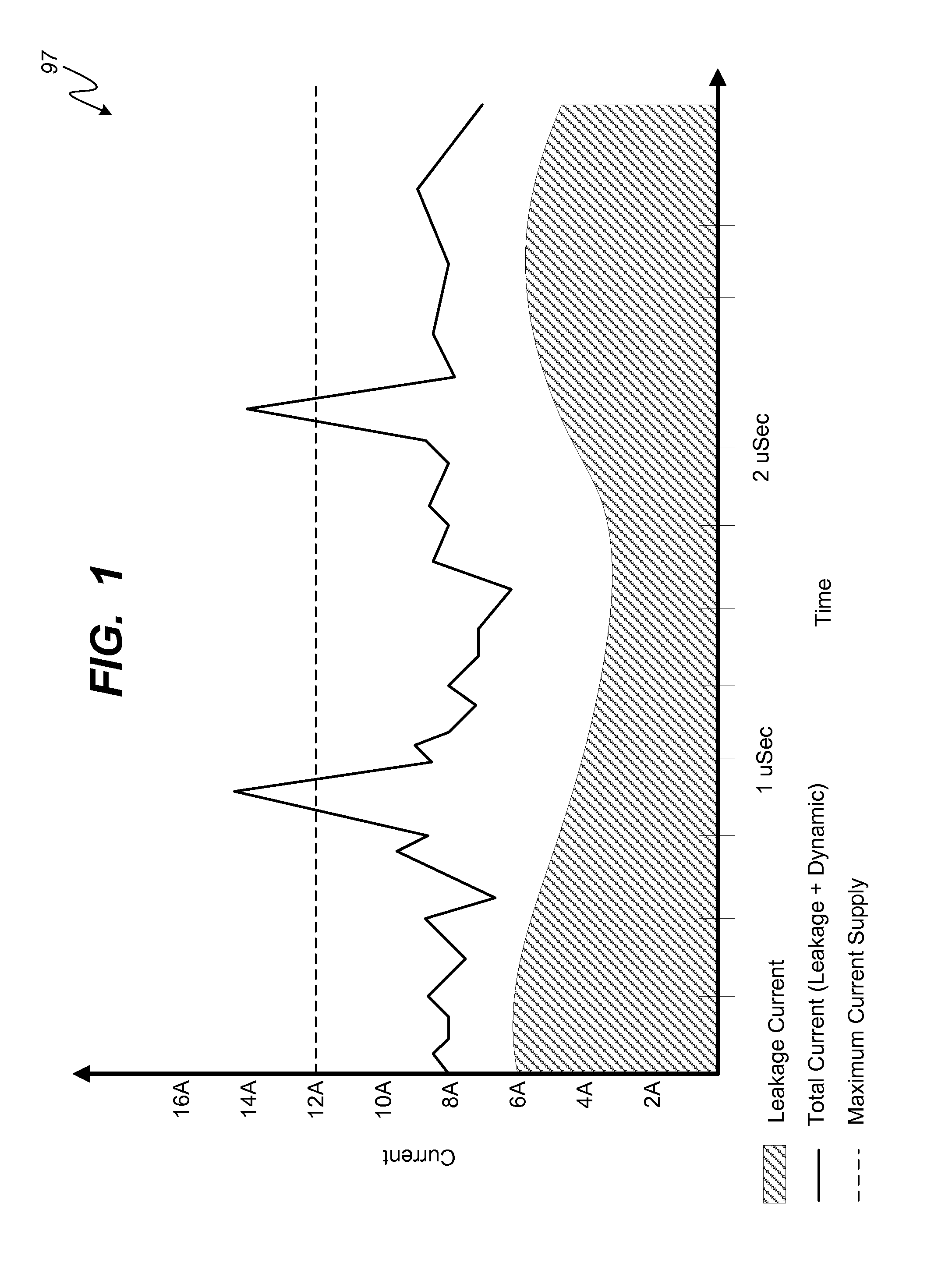 System and method for peak dynamic power management in a portable computing device