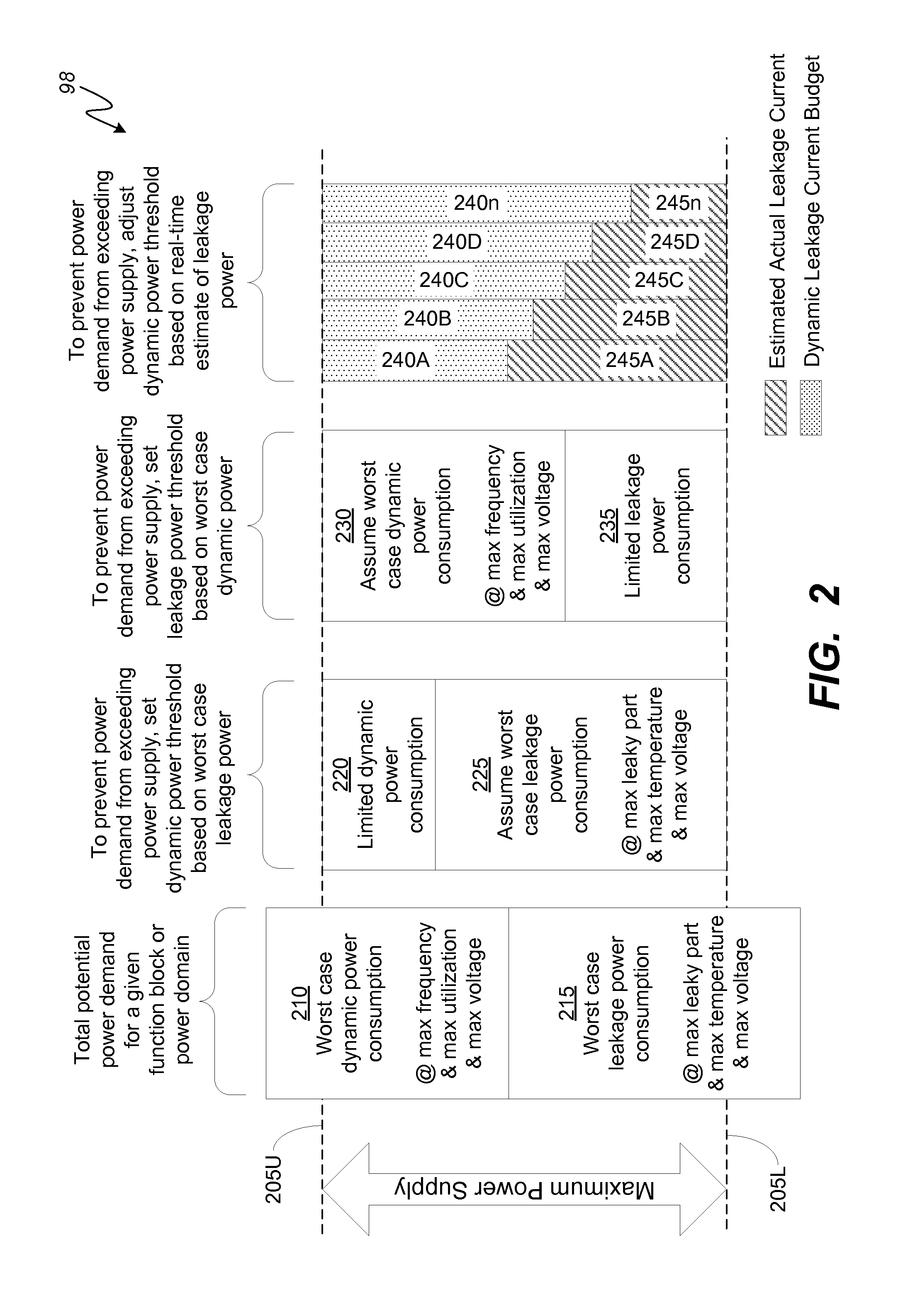 System and method for peak dynamic power management in a portable computing device