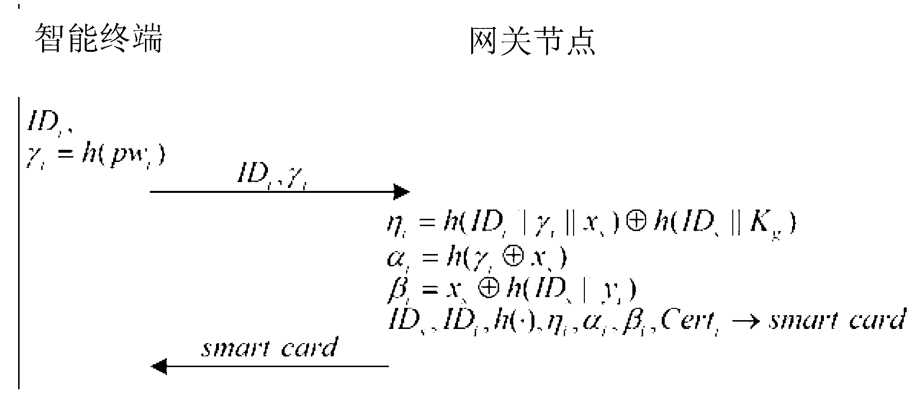 Two-factor authentication method and two-factor authentication device for wireless sensor network and network comprising two-factor authentication device