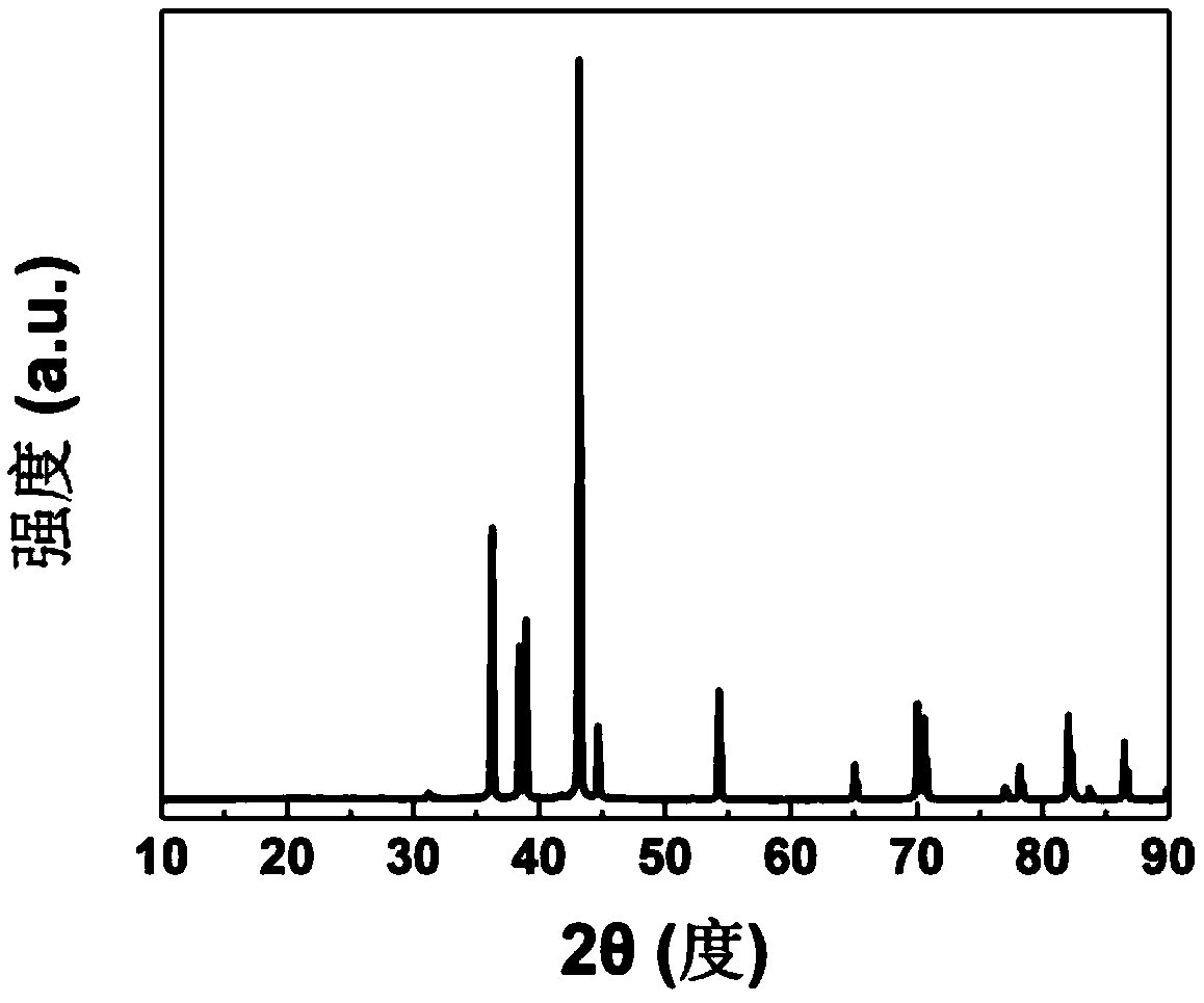 Preparation method of porous aluminium