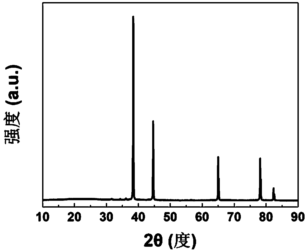 Preparation method of porous aluminium