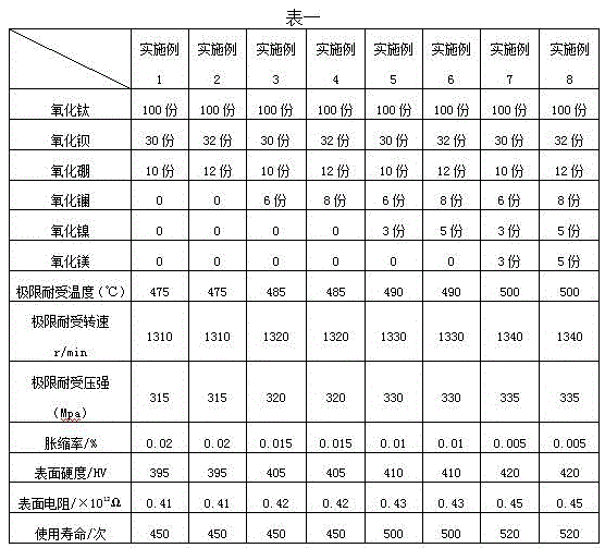 Method for manufacturing long-life insulation mirror plate based on plasma spraying