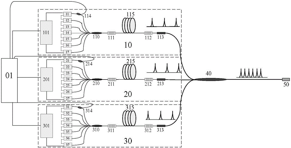 Time sequence synthesis quasi-continuous optical fiber laser device