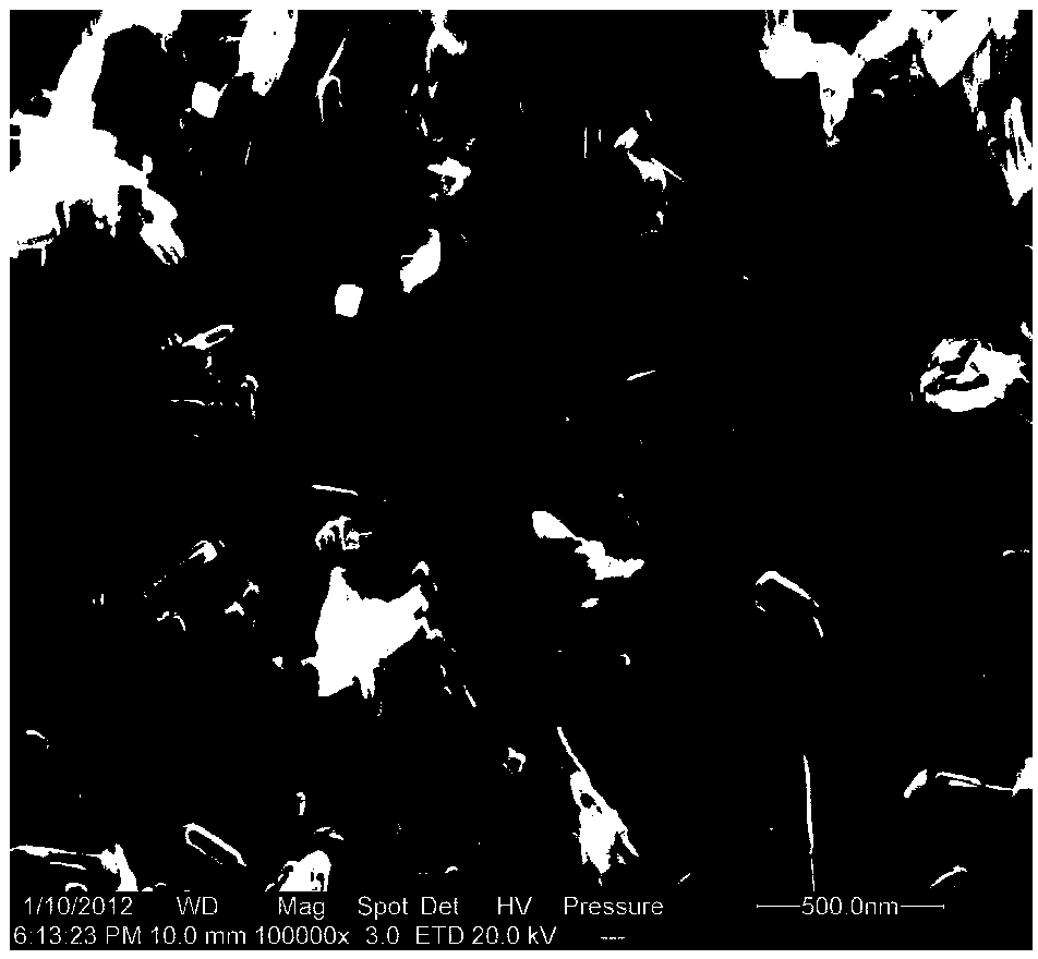 Method for producing hydrogen and oxygen through solar photocatalysis of water based on metal oxide photocatalyst