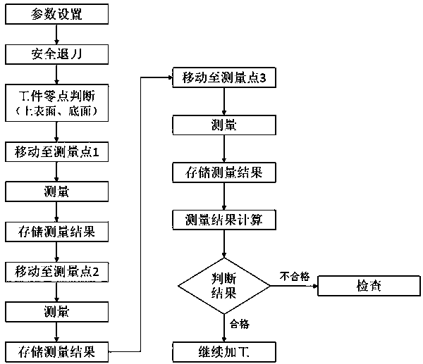 Method for automatic measurement and setting of workpiece plane of machine tool measuring head