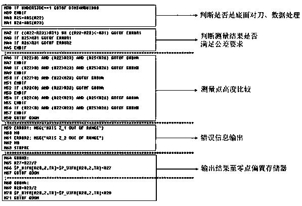 Method for automatic measurement and setting of workpiece plane of machine tool measuring head