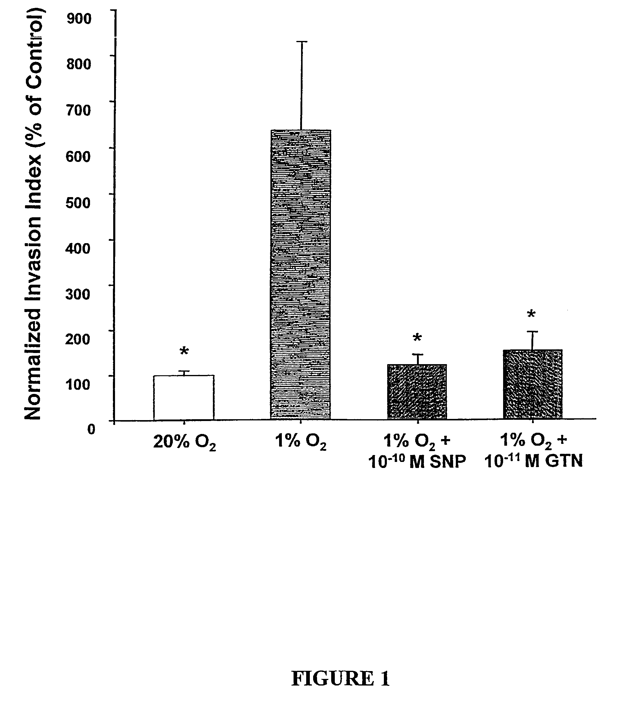 Formulations and methods of using nitric oxide mimetics against a malignant cell phenotype