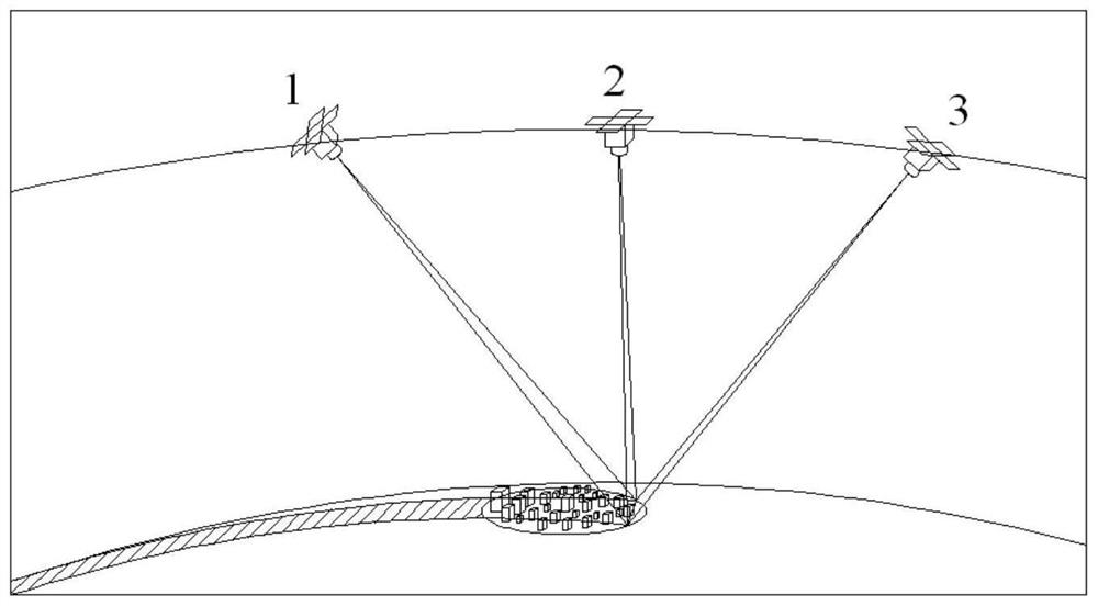 An Efficient Stereo Remote Sensing Satellite Formation Method